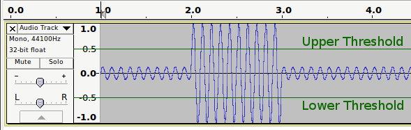 Uncompressed signal