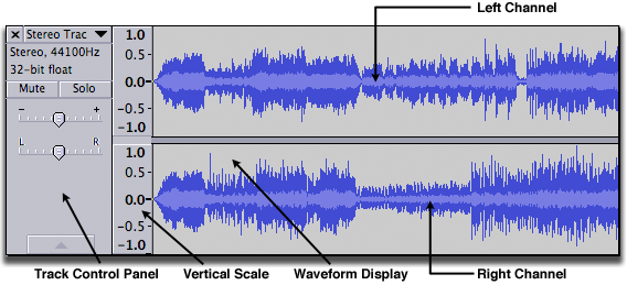 Stereo track with Track Control Panel, vertical scale and left channel above right channel