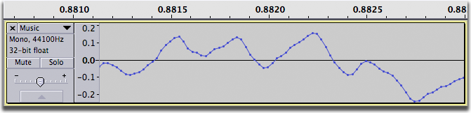 Vertical zoom shows the individual samples with greater clarity.