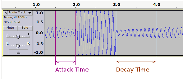 Compressed signal