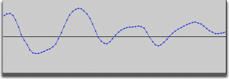 Image of a track, zoomed until its samples points