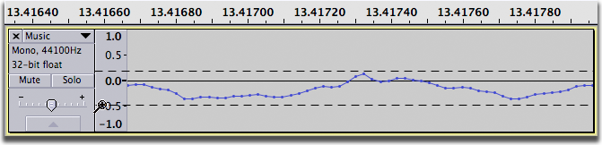 Clicking and dragging to zoom into a vertical region