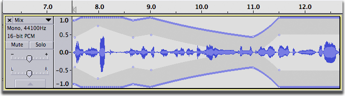 Dotted line where an envelope goes beyond the track boundary